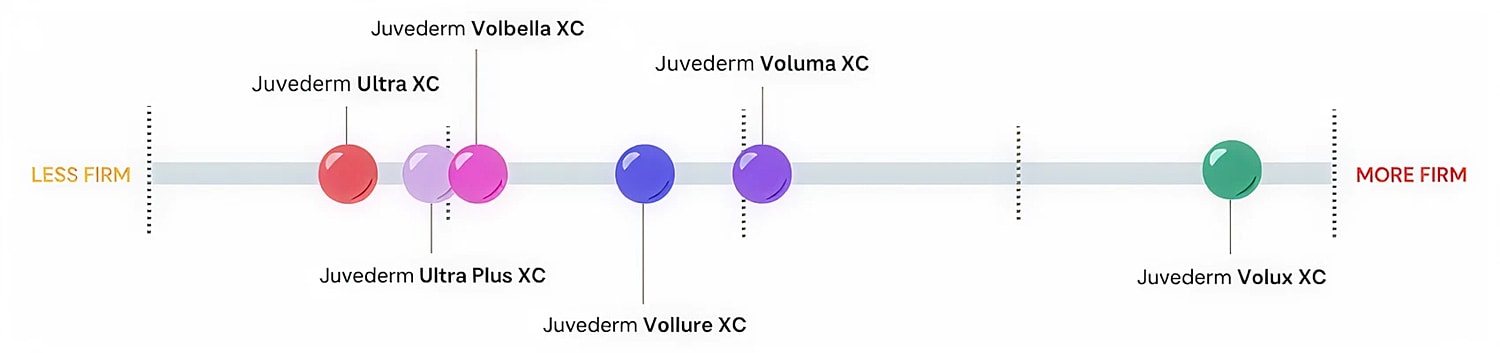 Juvederm Volux